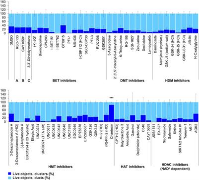 Epigenetic small-molecule screen for inhibition and reversal of acinar ductal metaplasia in mouse pancreatic organoids